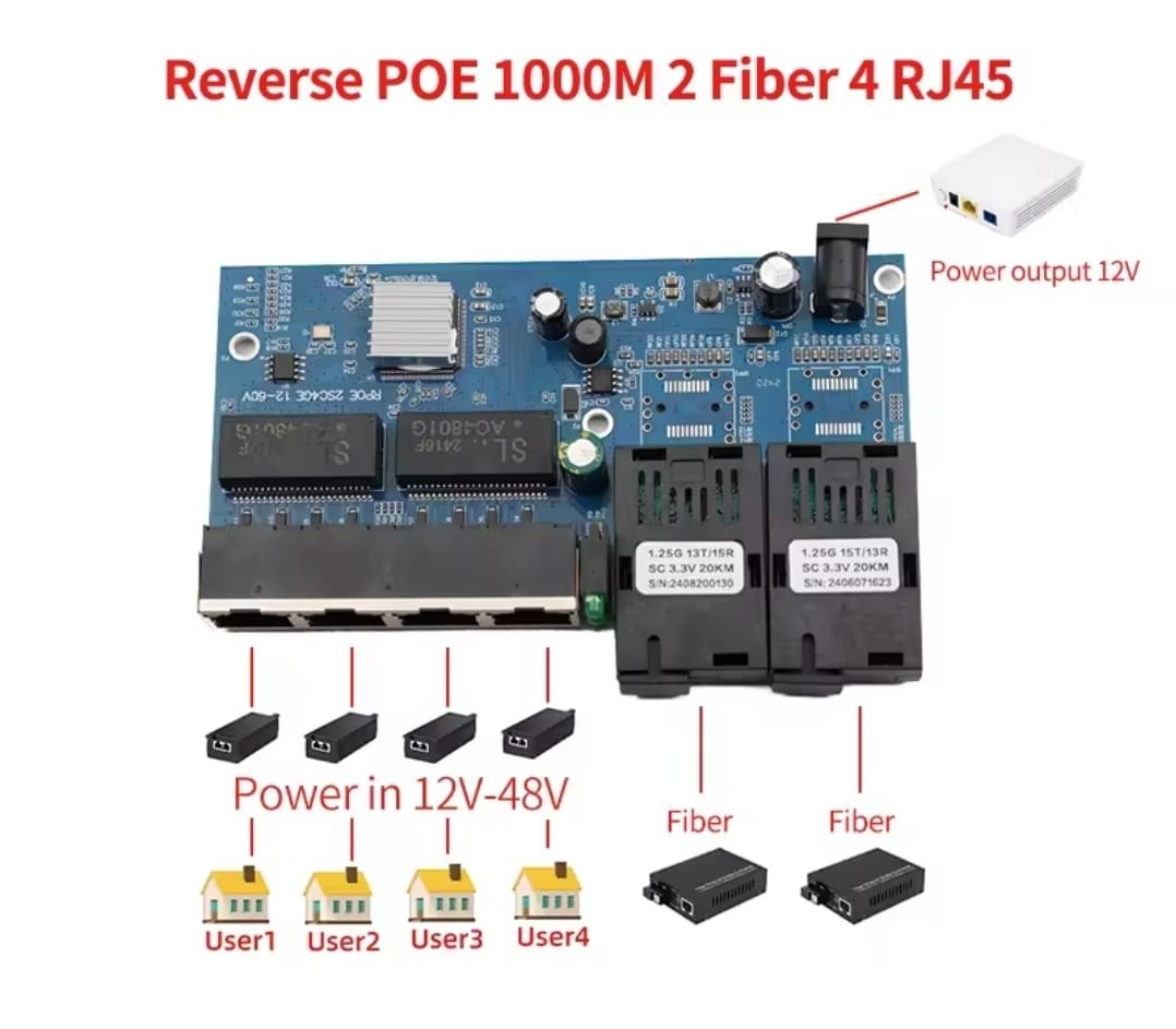 Conversor POE Fibra Optica PRJ45 12V-28V (FM3202)